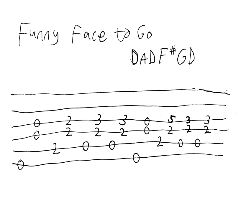 Guitar tab