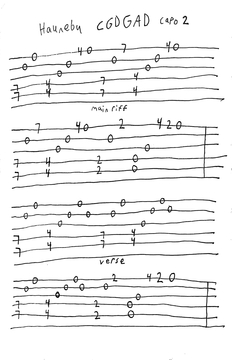 Guitar tab