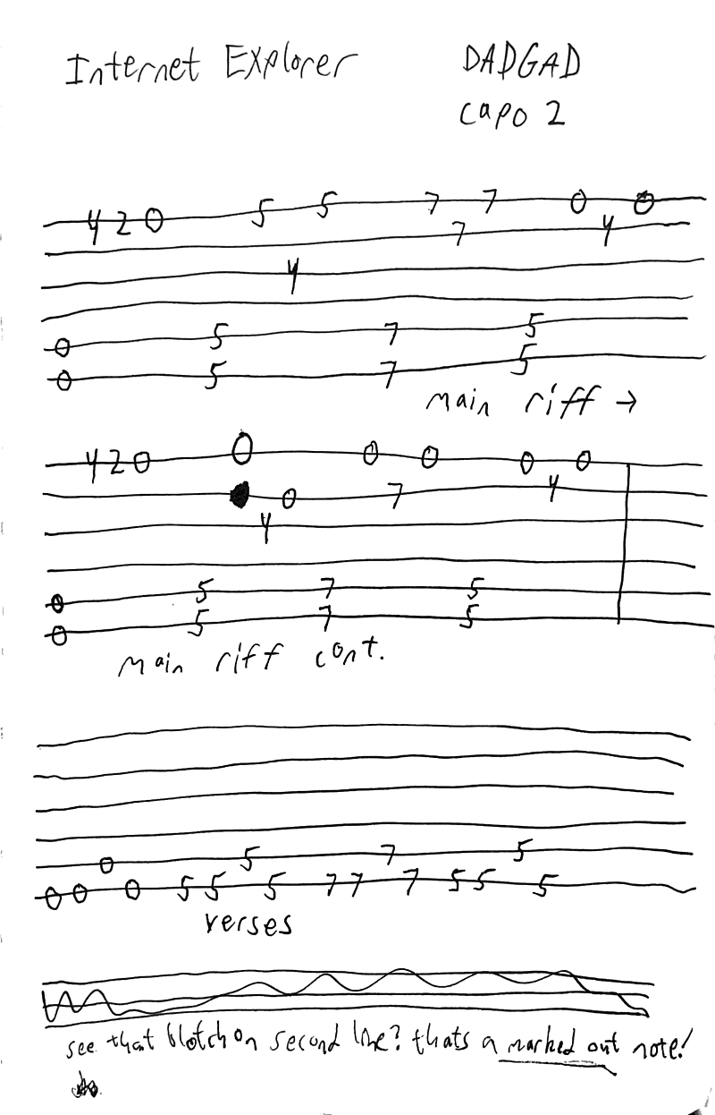 Guitar tab