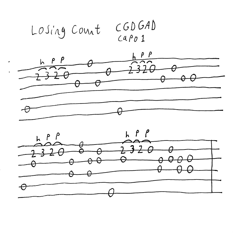 Guitar tab